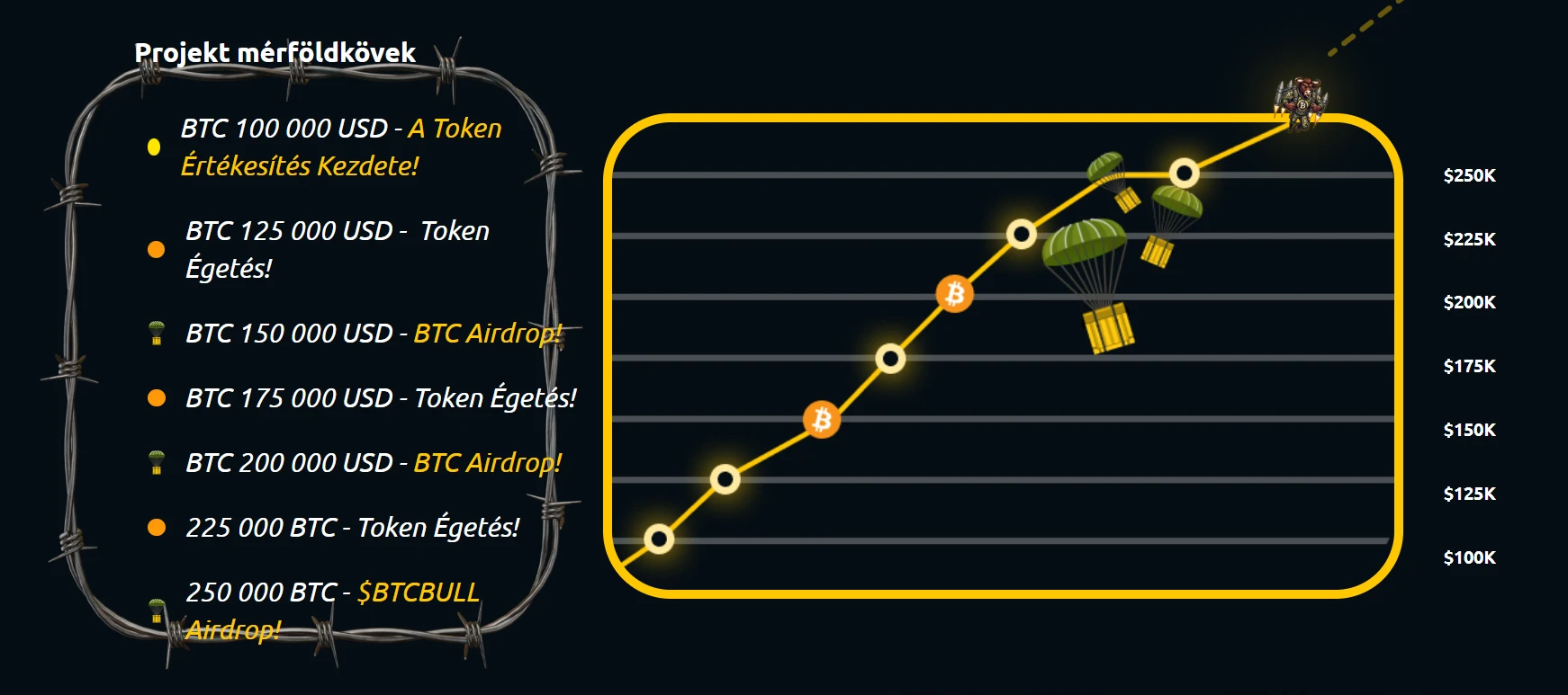 Bitcoin Bull kriptovaluta token ICO