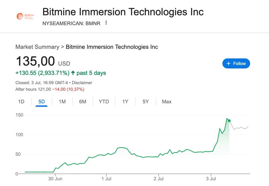 bitmine share price chart
