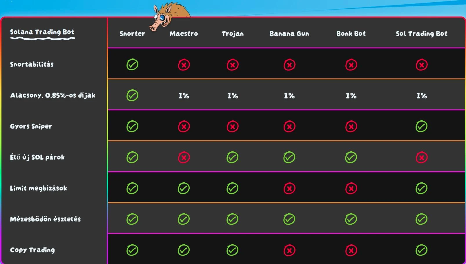 Solana Trading Bot