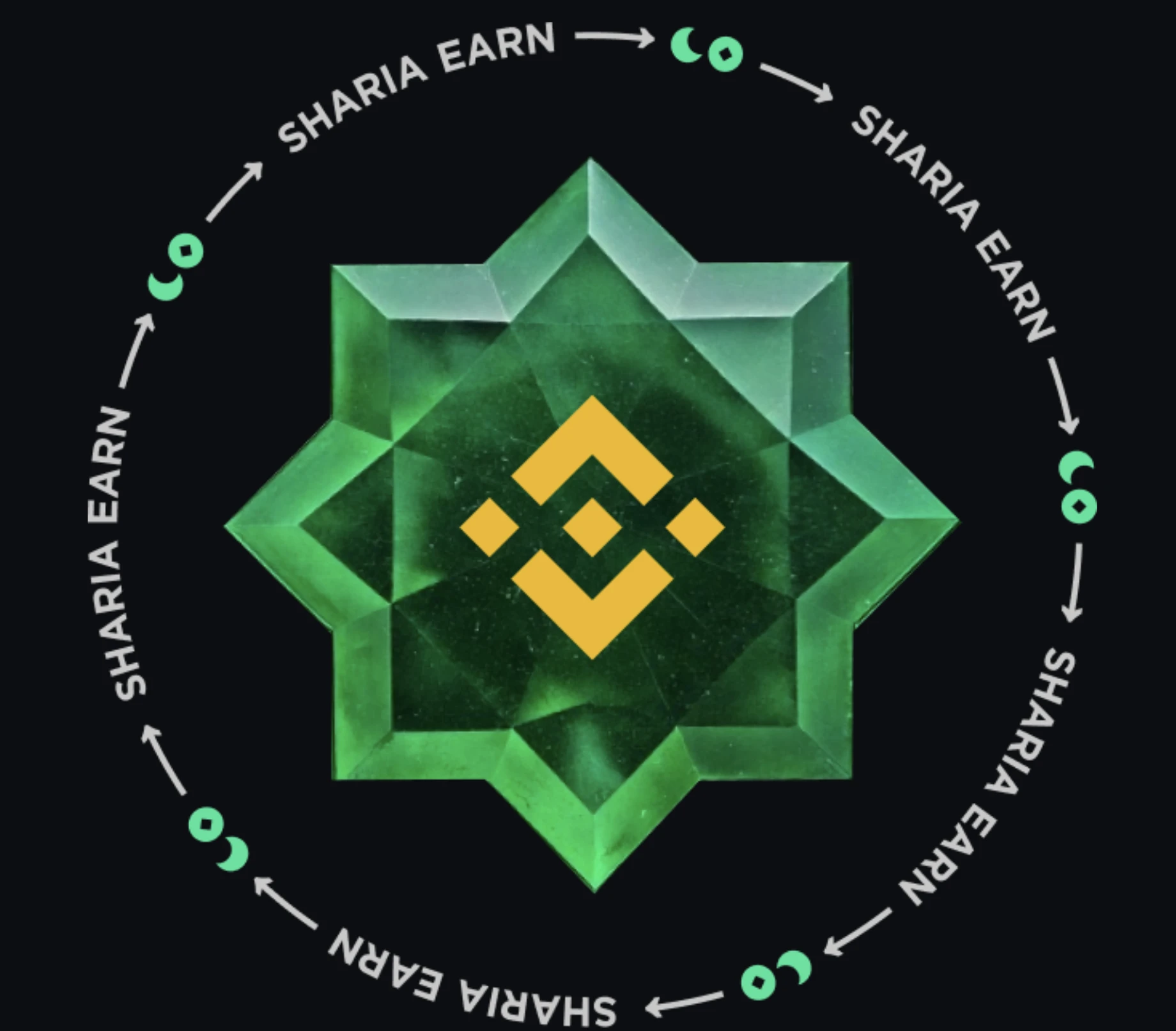 A Binance áttöri a falakat: Halal kriptostaking a muszlim világ számára