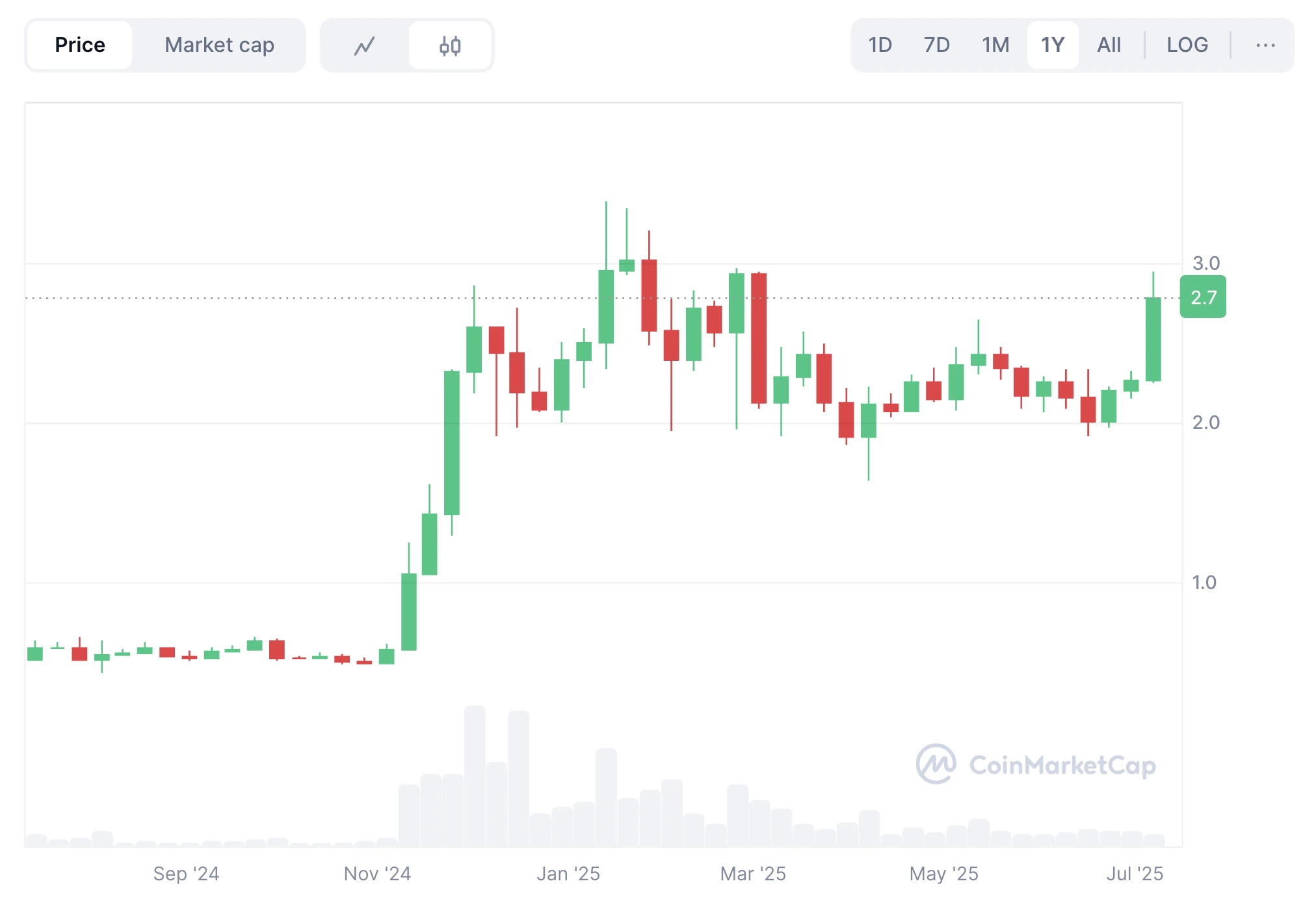 XRP árfolyam elemzés és ár előrejelzés
