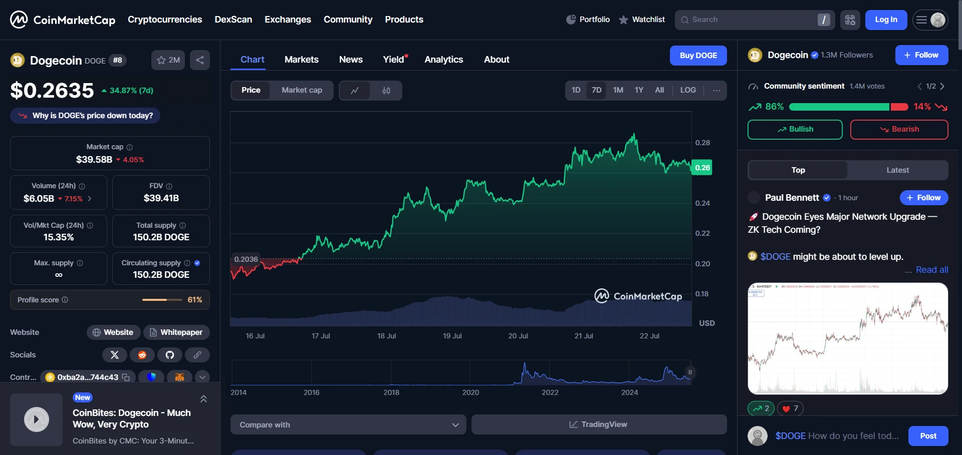 Dogecoin árfolyam elemzés és előrejelzés