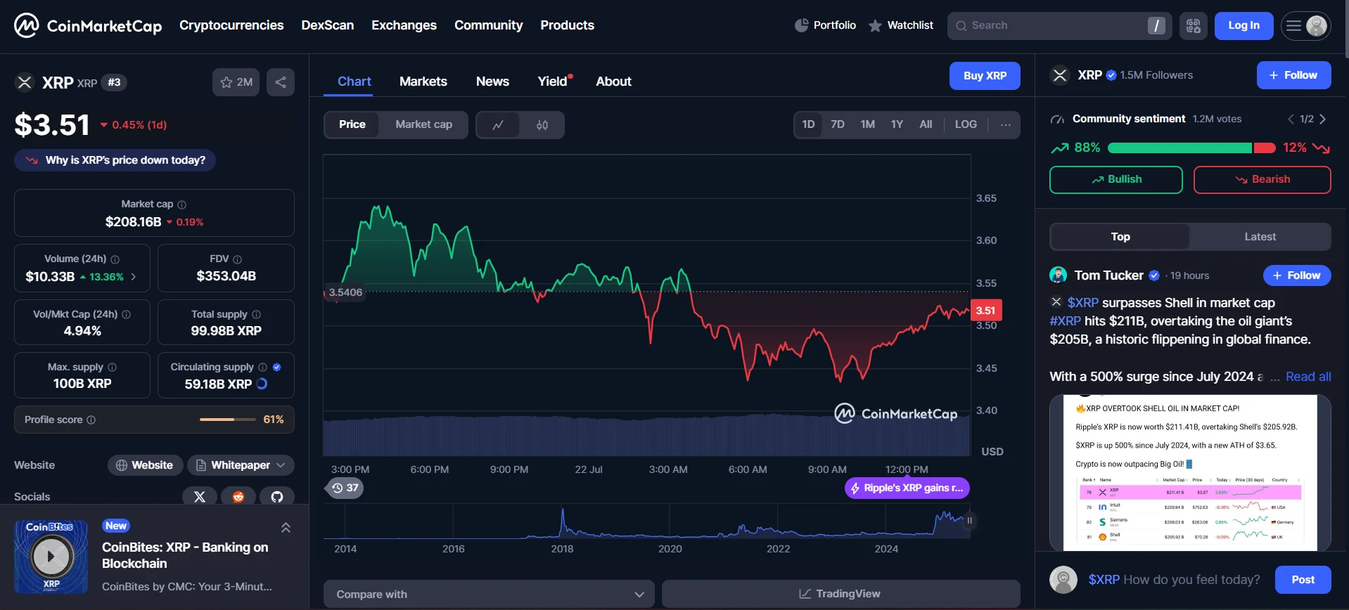 XRP árfolyam elemzés és XRP ár előrejelzés