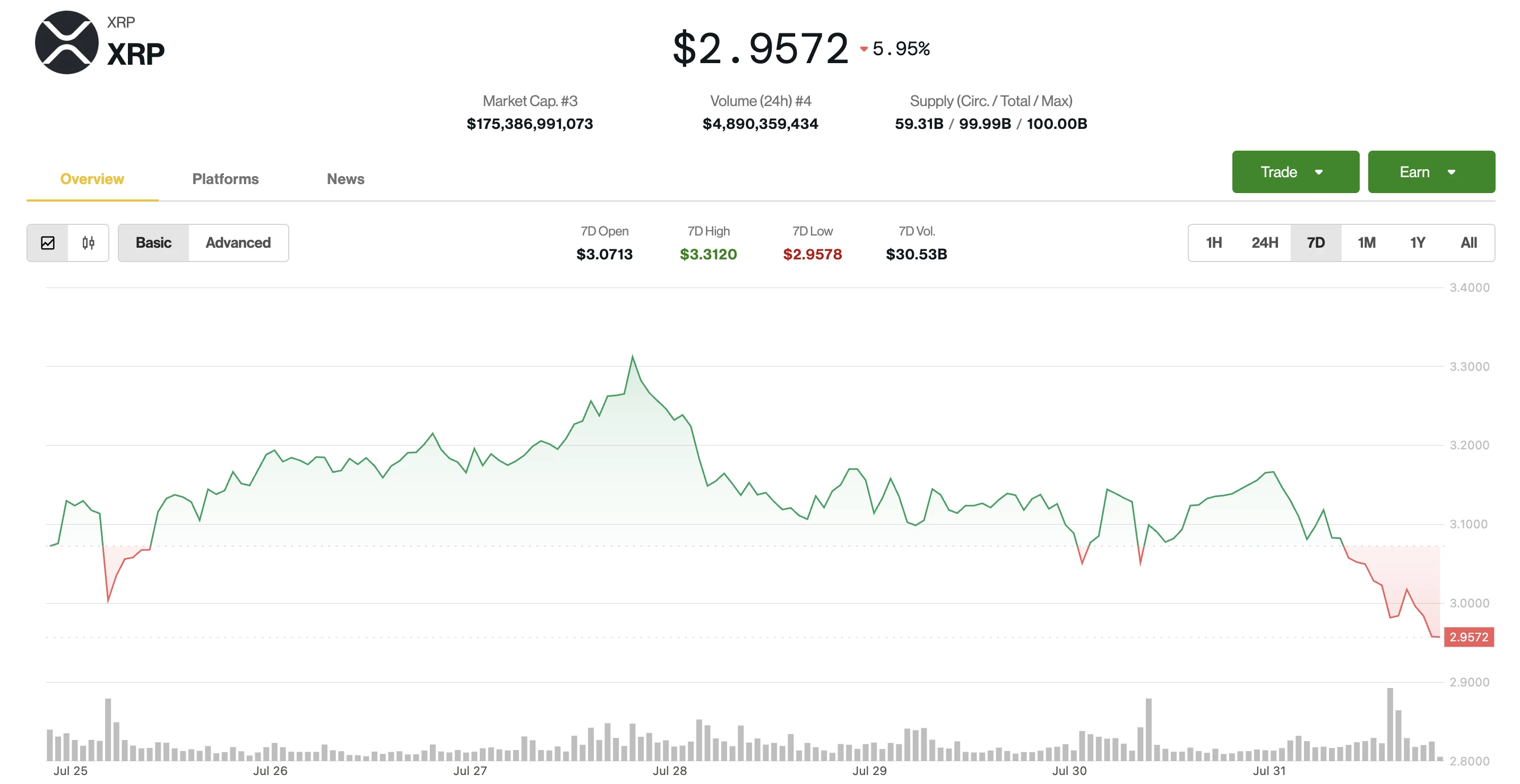XRP árfolyam grafikon élő