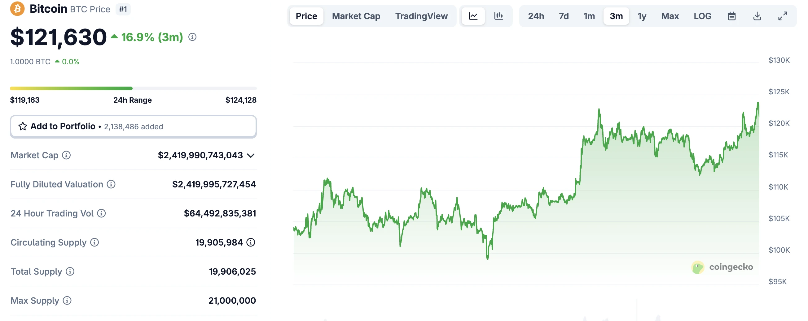 élő bitcoin árfolyam grafikon és BTC kriptovaluta hírek