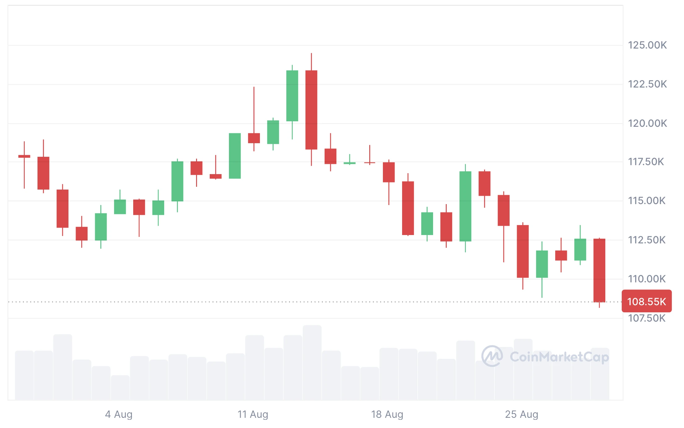 Bitcoin árfolyam előrejelzés és elemzés