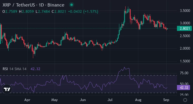 xrp árfolyam grafikon és friss xrp árfolyam elemzés és előrejelzés, friss XRP kripto hírek