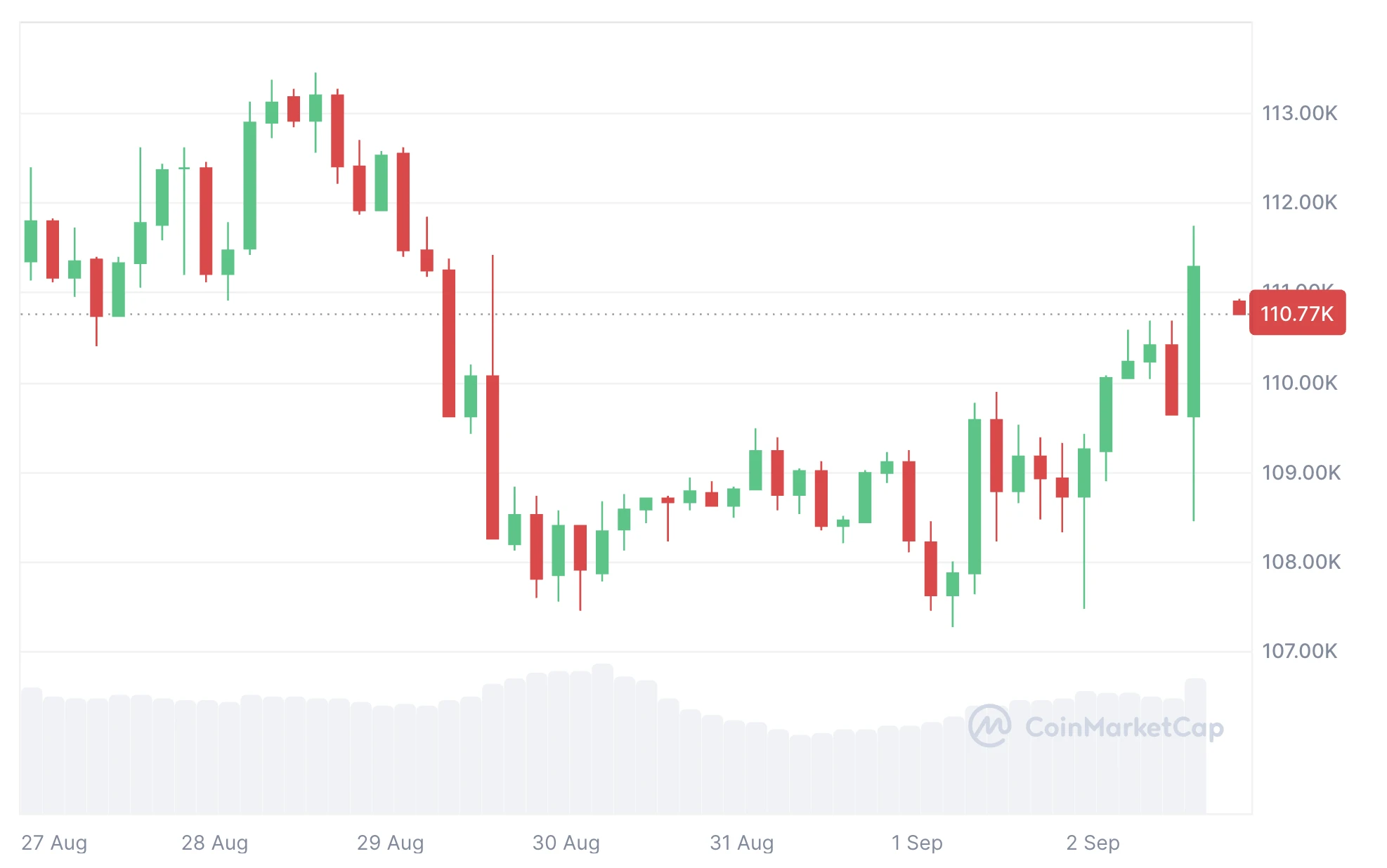 kriptovaluta hírek és Bitcoin hírek frissen magyar nyelven