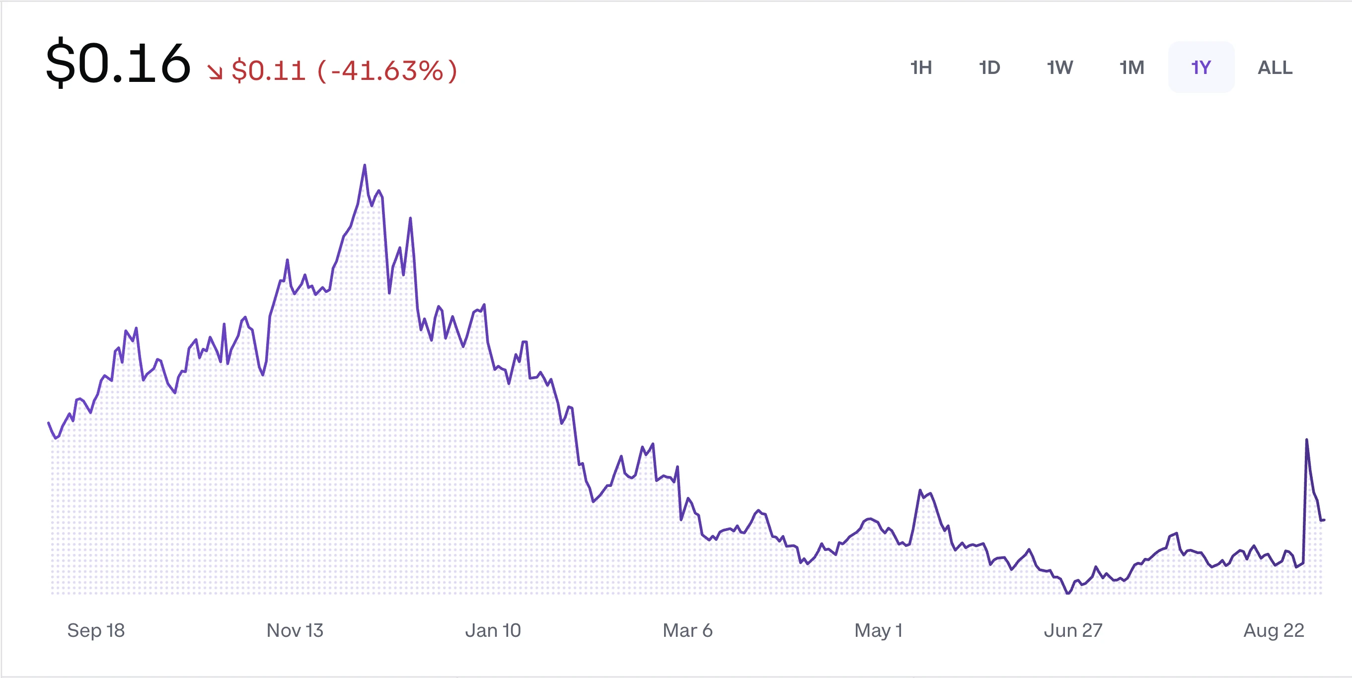 PYTH token árfolyam grafikon és ár előrejelzés