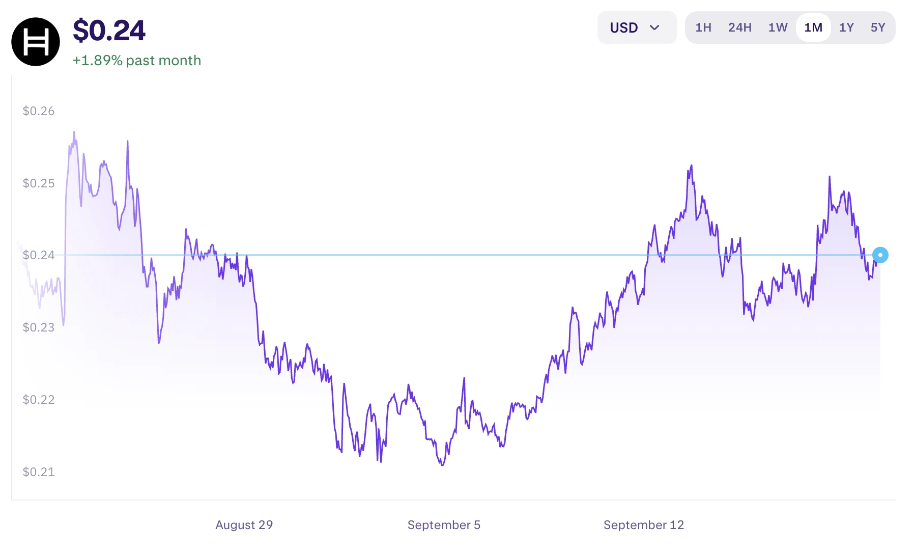 Hedera HBAR árfolyam alakulása és kriptovaluta elemzés