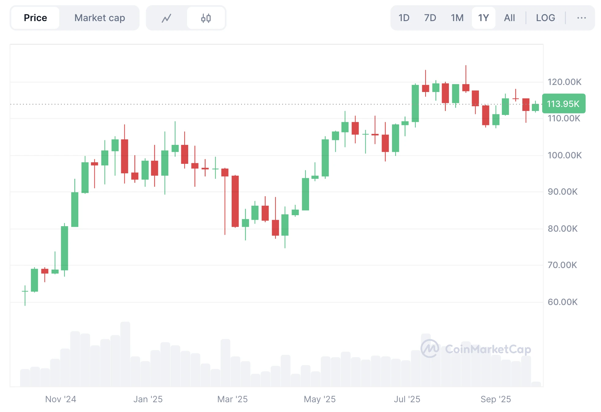 Bitcoin árfolyam technikai elemzés és előrejelzés