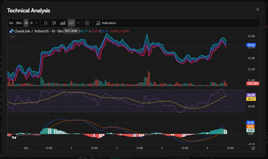 LINK kriptovaluta friss hírek és Chainlink árfolyam elemzés és előrejelzés