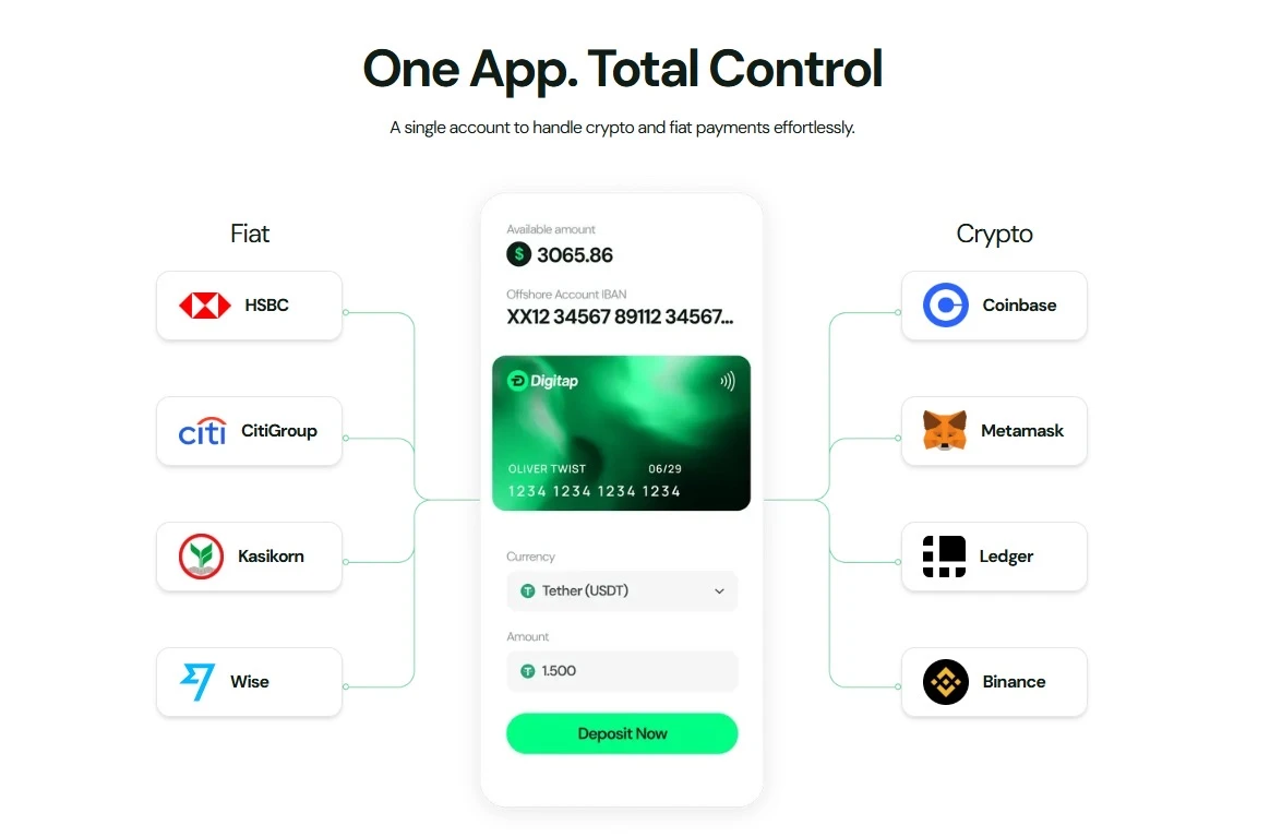 Digitap kriptovaluta vásárlása