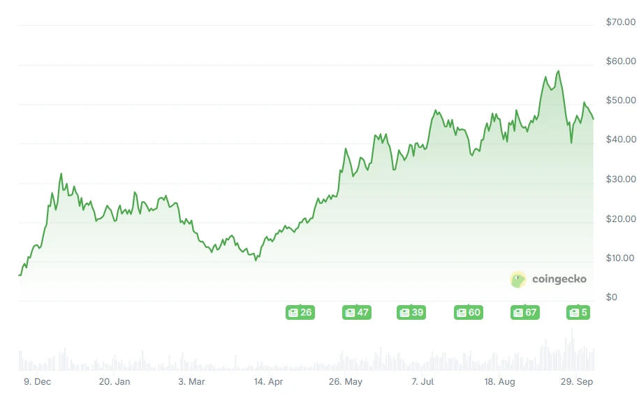 Hype kriptovaluta árfolyam elemzés és előrejelzés, friss Hype kriptovaluta hírek