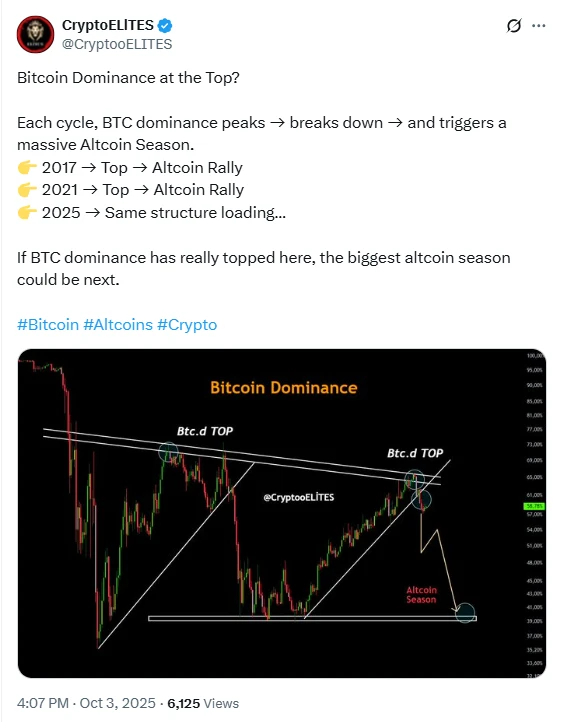 bitcoin árfolyam elemzés és előrejelzés friss