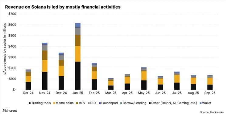 Solana árfolyam nyereség