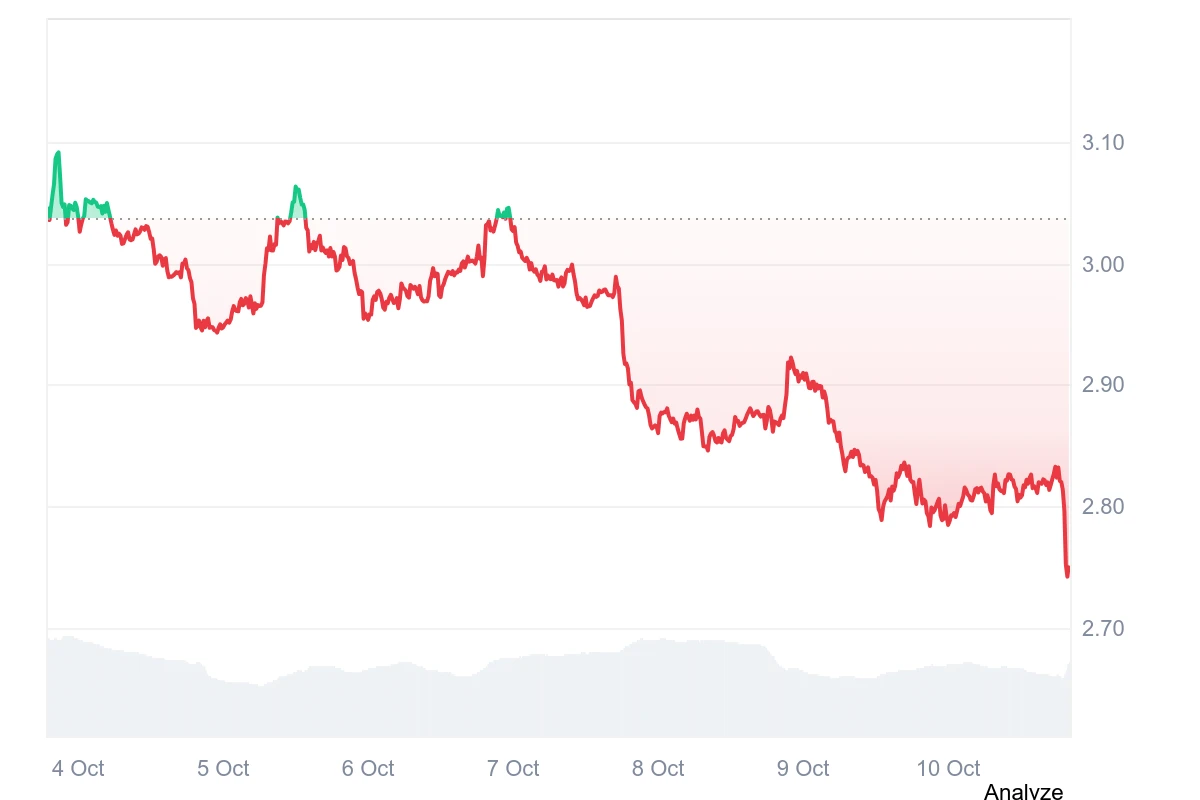 XRP árfolyam elemzés és előrejelzés, friss XRP kriptovaluta hírek