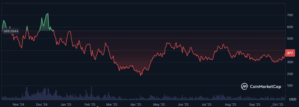 Bittensor kriptovaluta árfolyam elemzés és friss hírek