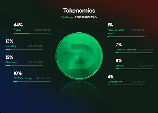 erős kriptovaluta tokenomika
