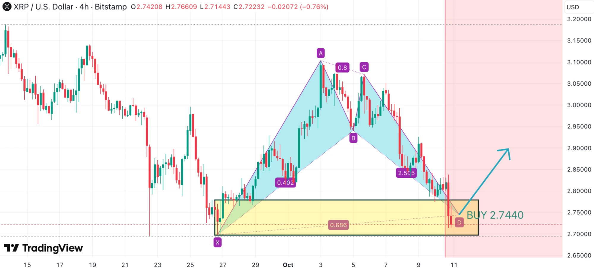XRP kriptovaluta hírek és elemzés friss