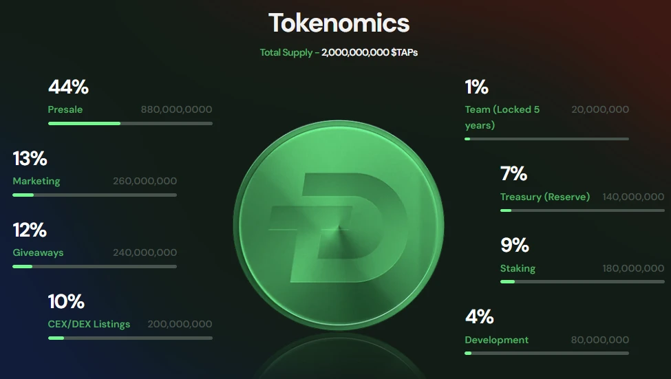 kriptovaluta tokenomics 