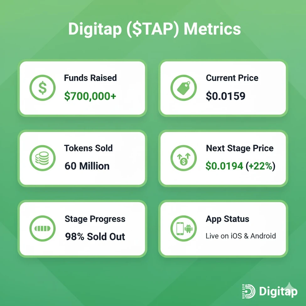 kriptovaluta hírek és elemzések