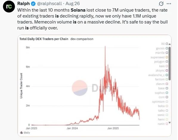 Solana kriptovaluta hírek