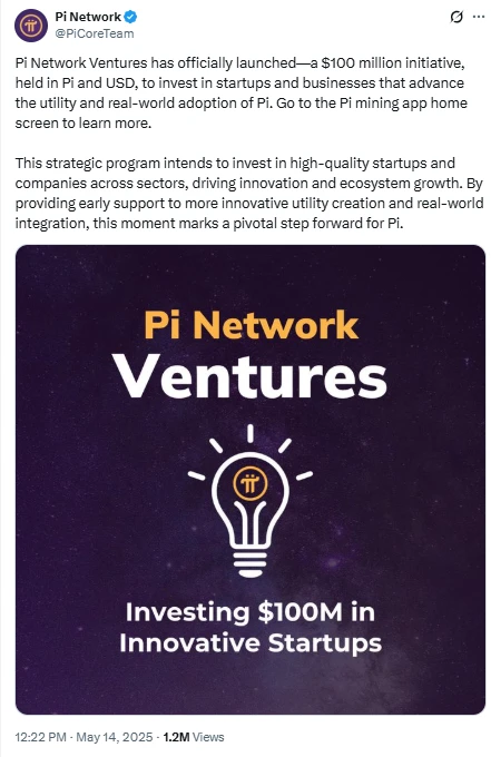 PiNetwork Pi Coin árfolyam elemzés