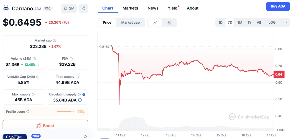 cardano árfolyam elemzés és ada kriptovaluta hírek