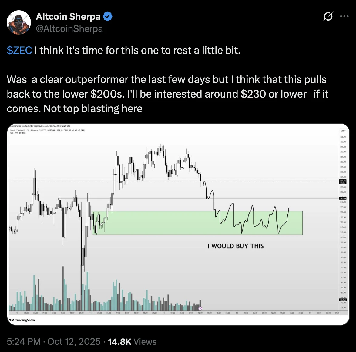 Altcoin Sherpa Zcash elemzése