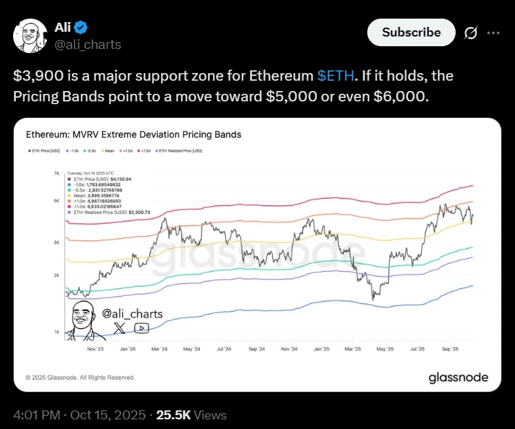 Ethereum árfolyam elemzés