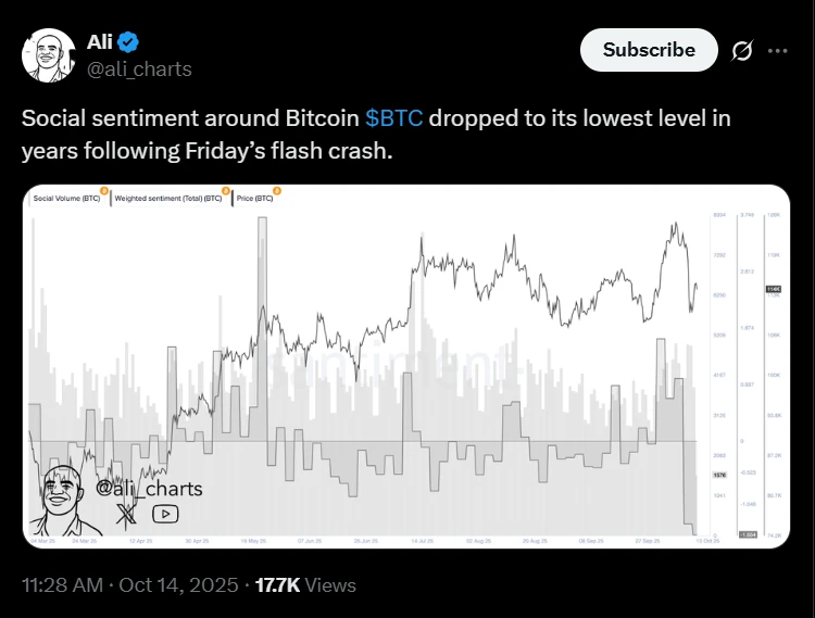 Bitcoin árfolyam előrejelzés