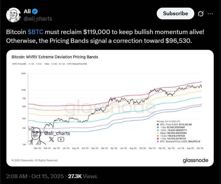 BTC árfolyam grafikon