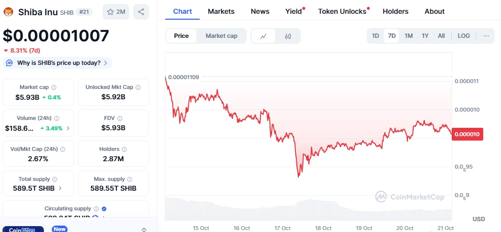 Siba Inu kriptovaluta árfolyam SHIB kriptovaluta hírek