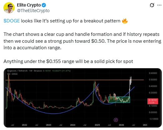 Elite Crypto DOGEcoin elemzése