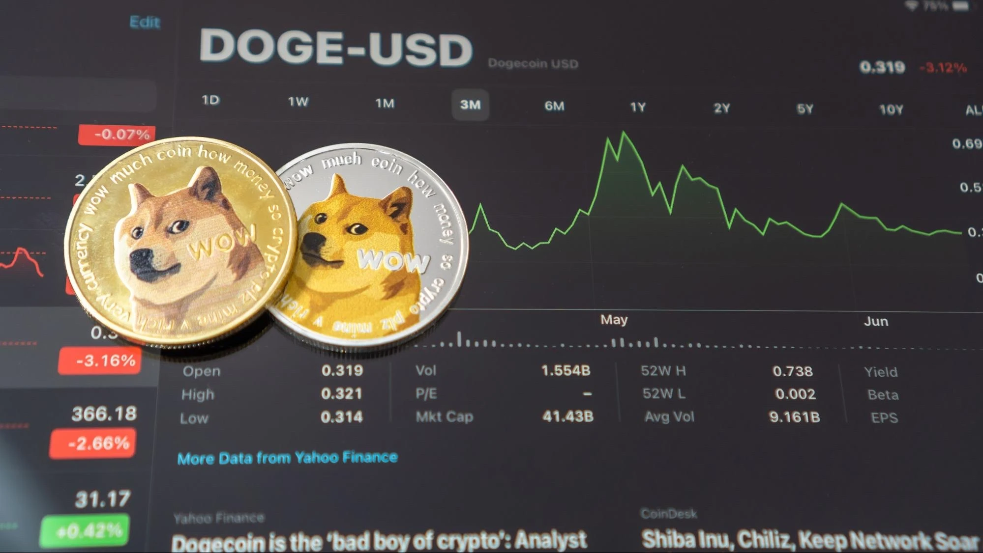 Cardano és DOGE gyenge visszapattanást mutatnak, miközben a $TAP 55%-ot robbant! Az elemzők 35-szörös növekedést jósolnak a negyedik negyedévben