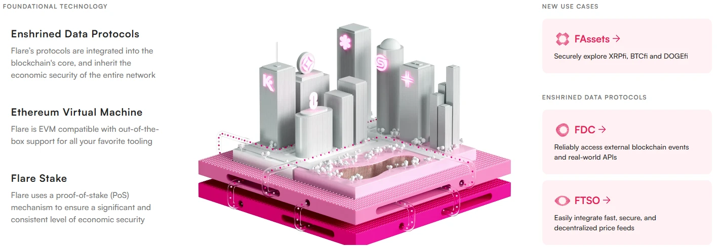 Flare kriptovaluta hírek FLR elemzés és árfolyam előrejelzés