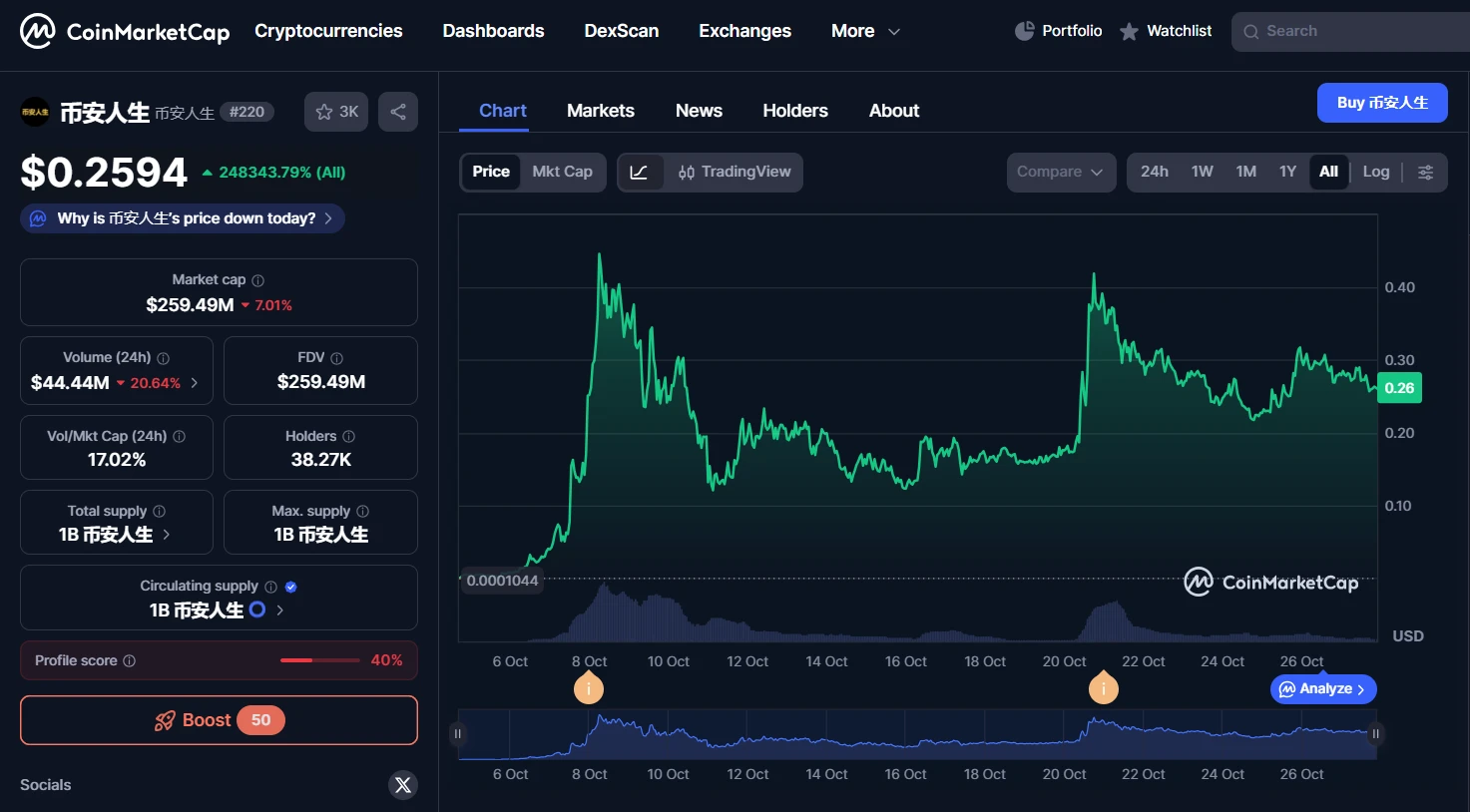nagy kriptovaluta nyereség