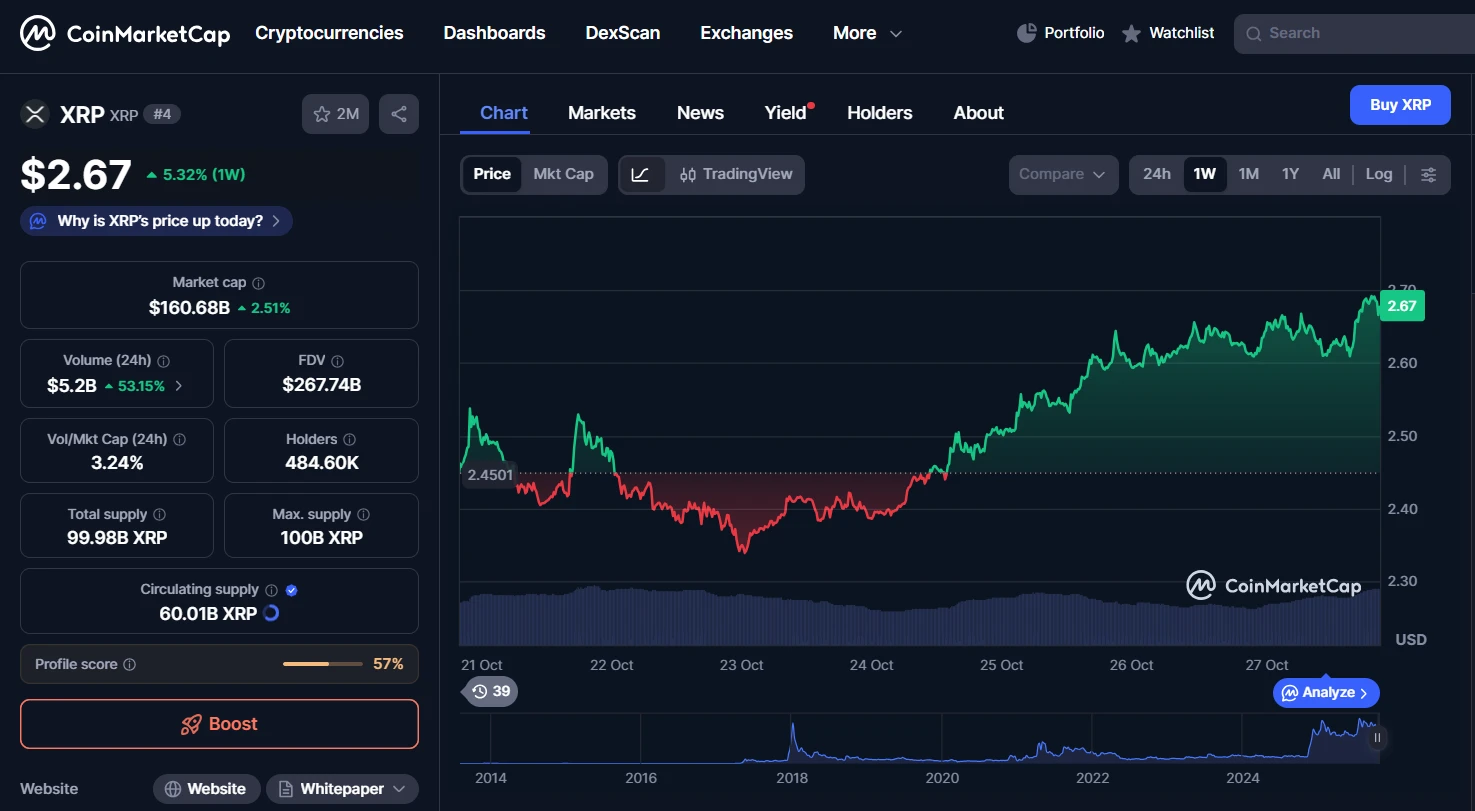 XRP árfolyam elemzés és XRP kripto hírek