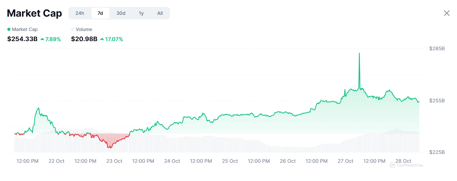 kriptovaluta piaci kapitalizáció