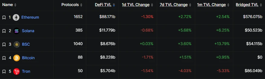 Solana total value locked 