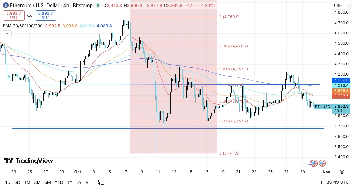 Ethereum árfolyam előrejelzés és friss ETH kriptovaluta hírek magyarul