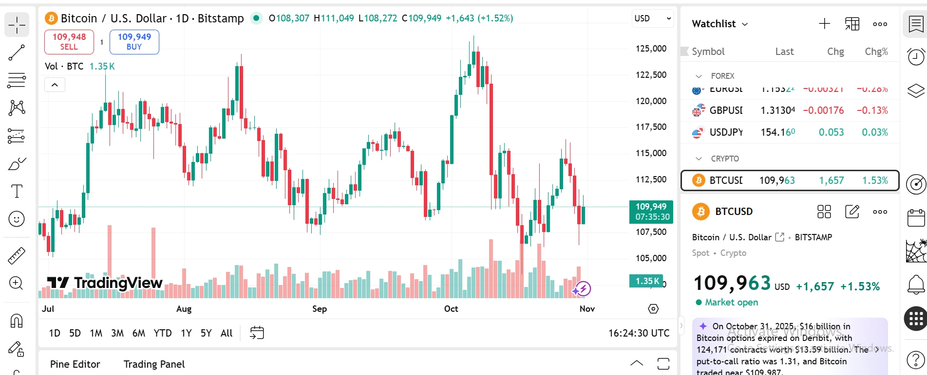 Bitcoin árfolyam előrejelzés és BTC ár elemzés