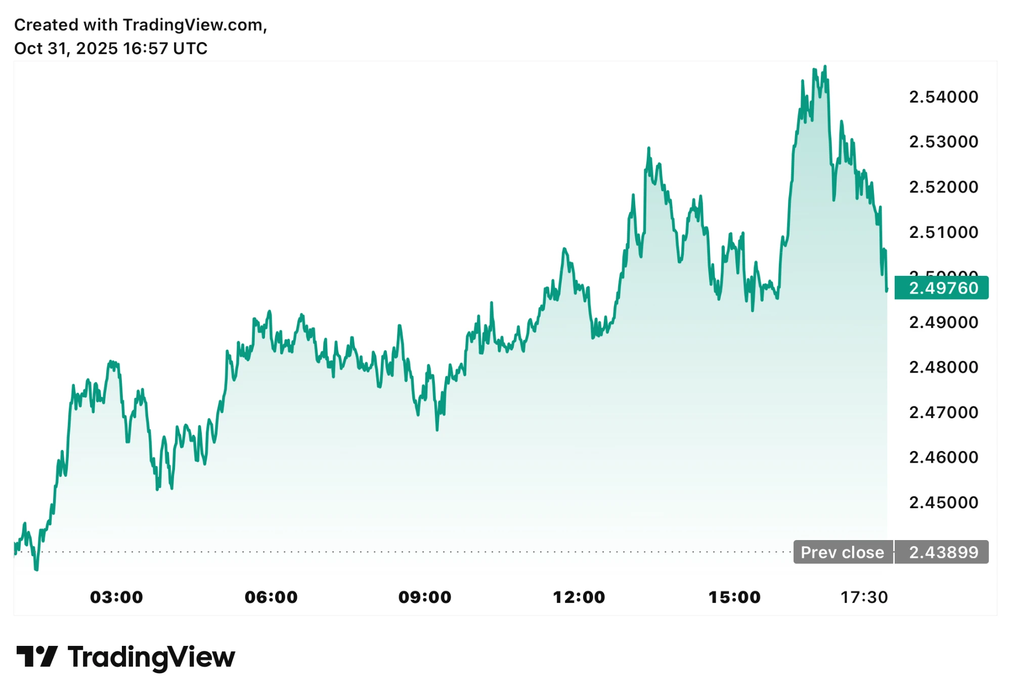 XRP árfolyam előrejelzés és friss kripto XRP hírek magyarul
