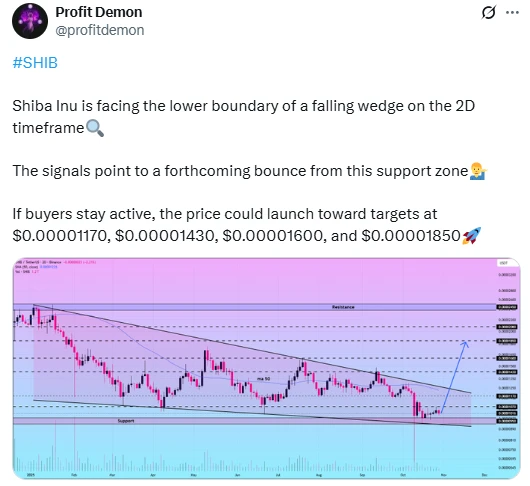 Shiba Inu árfolyam elemzés és előrejelzés Profit Demon