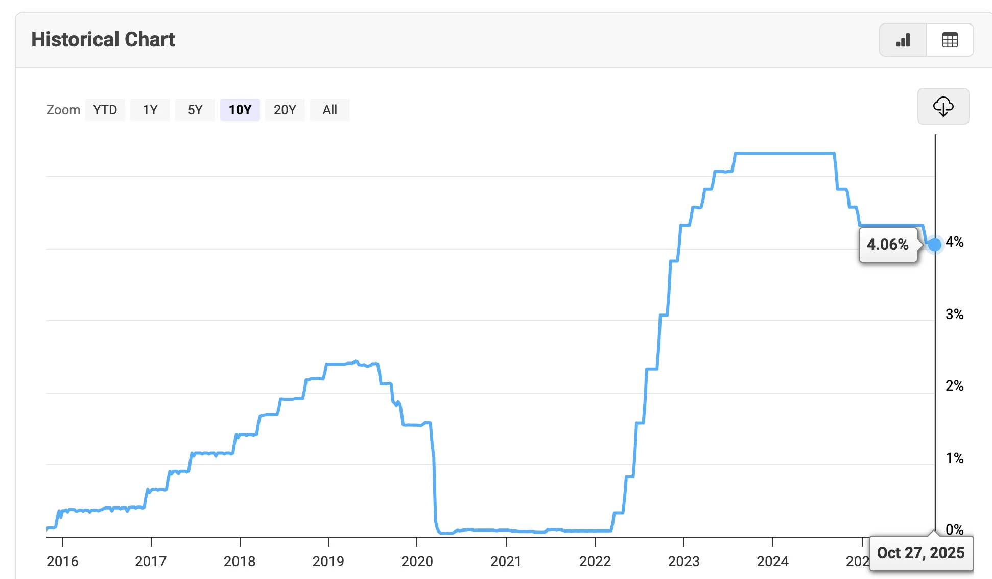 kriptovaluta hírek friss