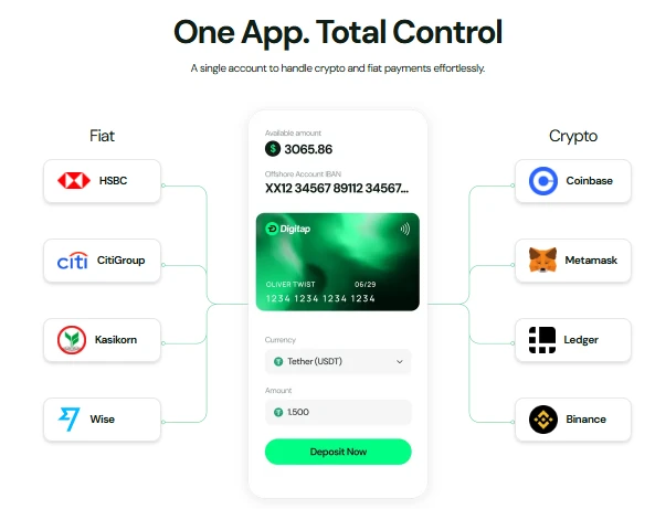 kriptovaluta friss hírek Hedera HBAR hírek magyarul