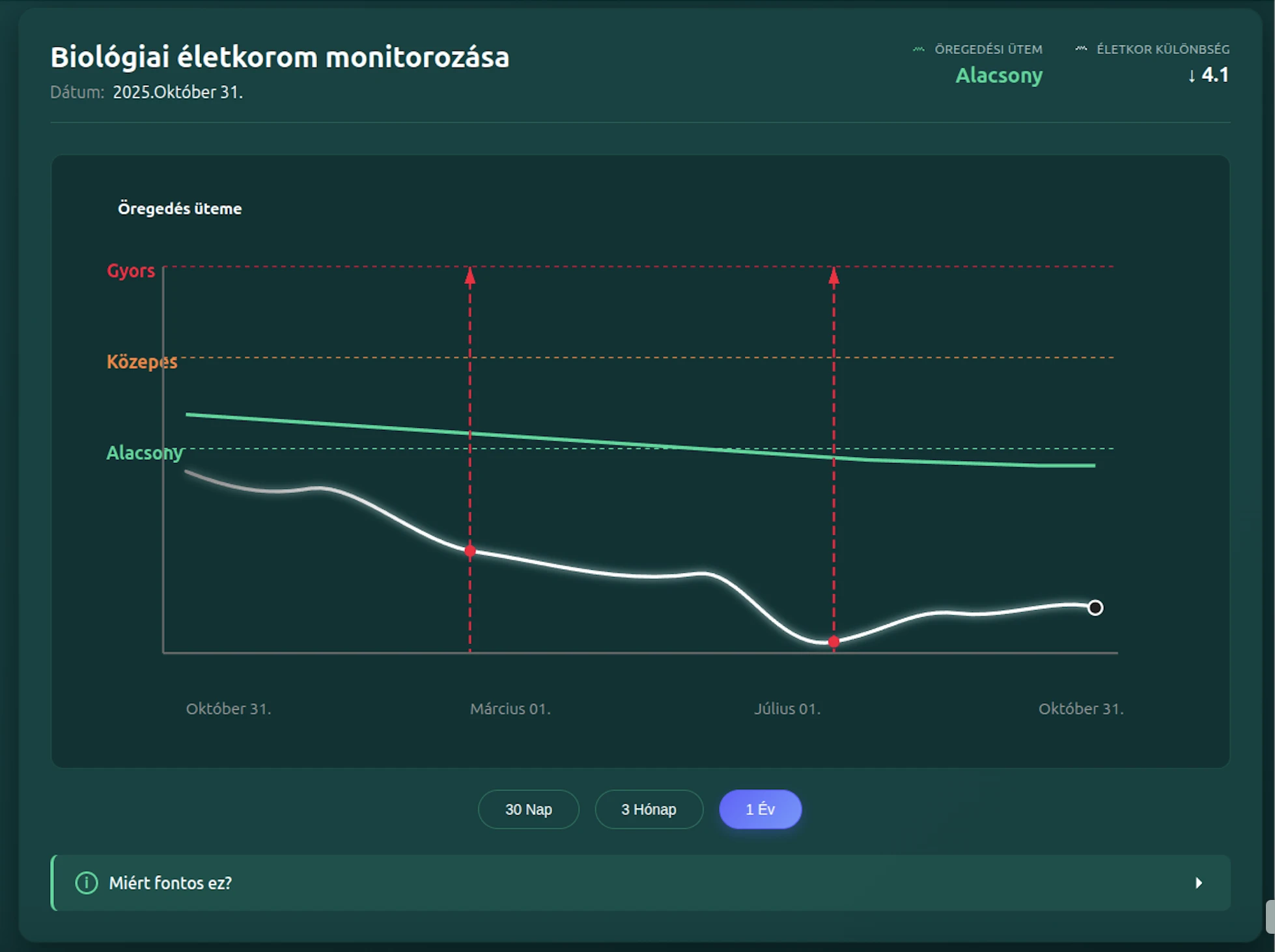 biológiai életkor meghatározása