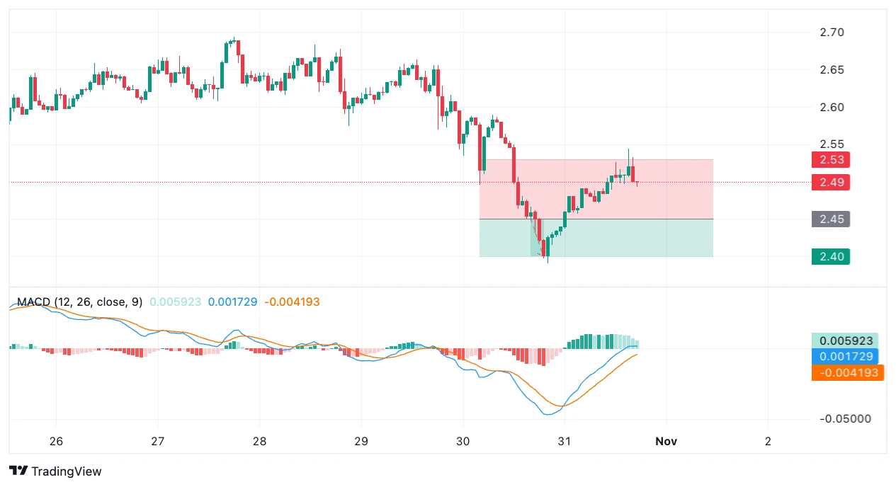 XRP technikai elemzés és friss XRP kriptovaluta hírek magyarul
