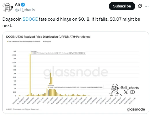 Ali charts kriptovaluta elemzése Dogecoin friss előrejelzés